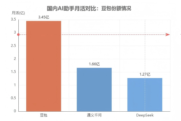 ByteDance Recruitment Image