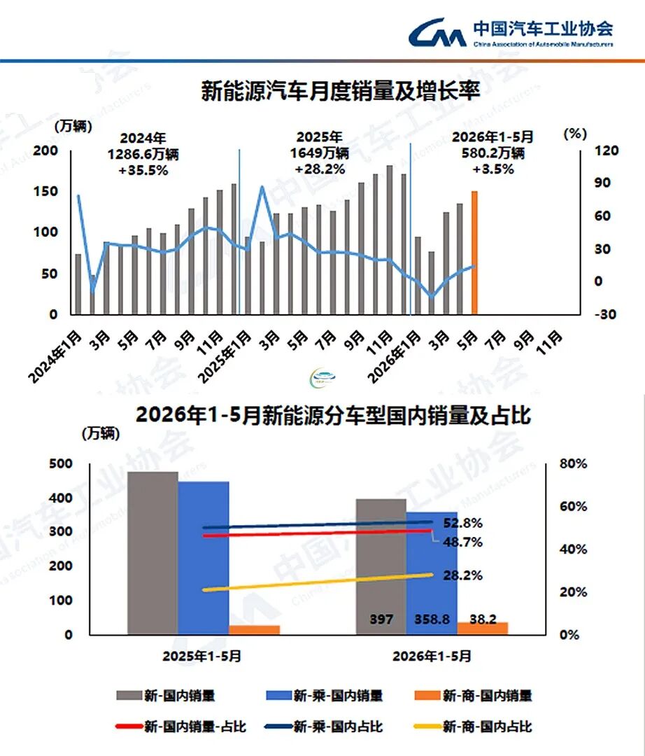 Passenger Vehicle Sales