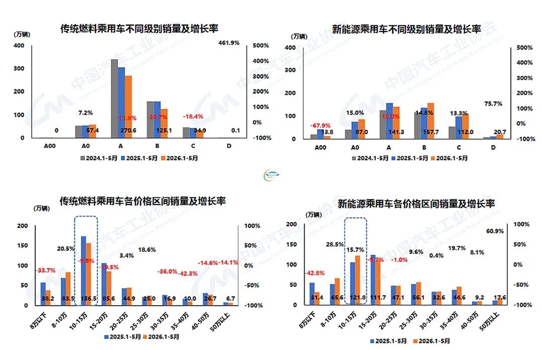 New Energy Vehicle Sales