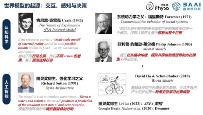 Kenneth Craik's Concept of Working Models