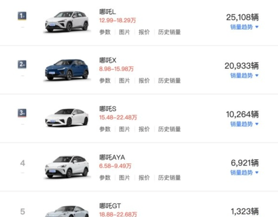 Nezha Sales Champion Image