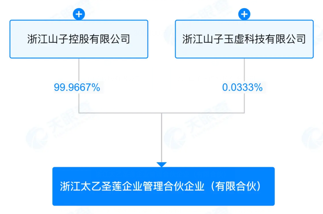 Shanzi Hi-Tech Investment Image