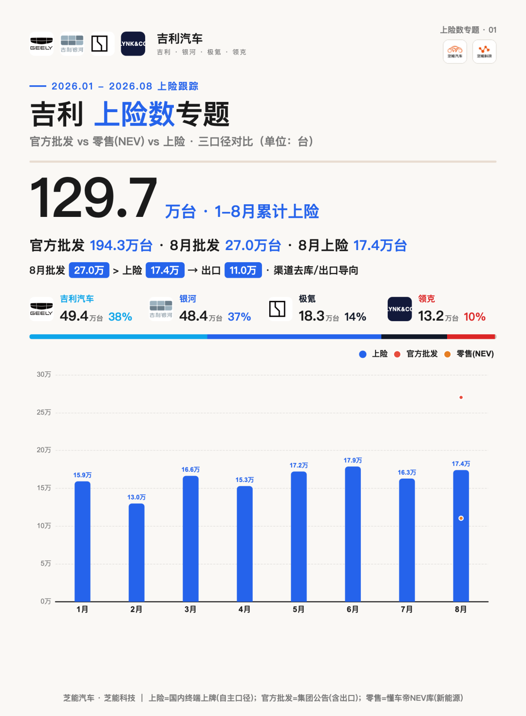 Geely Car Image